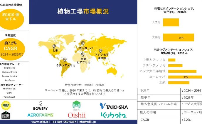 バイク、植物
