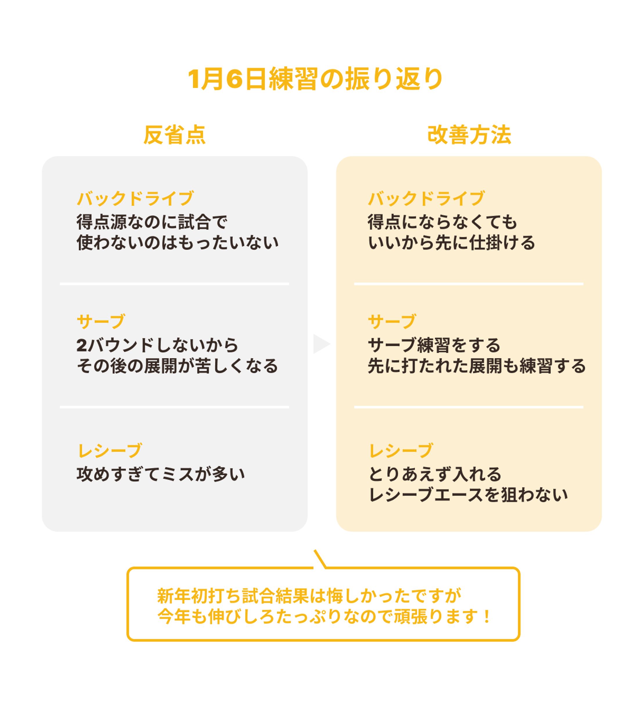 練習の振り返りを図解-1