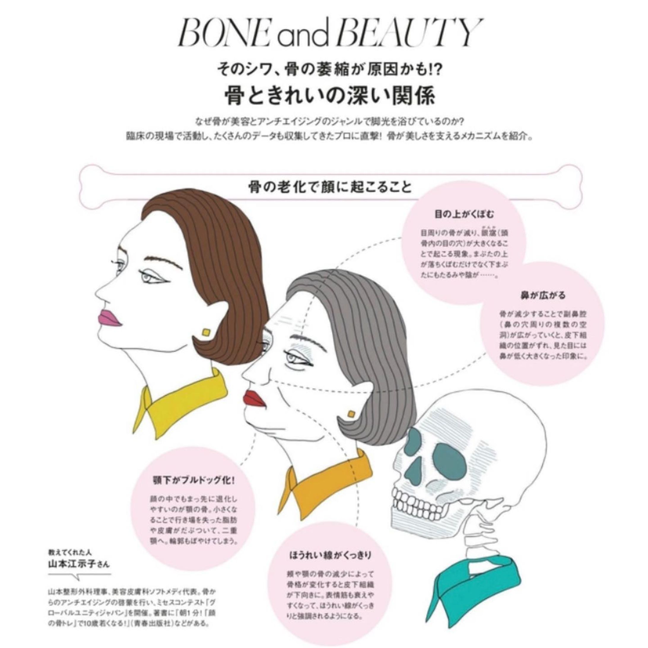 ELLE見てね！
骨美容💀ページです。
老化は骨からも起こるそうですよ！
こわいー

表紙はBE FIRSTさんバージョンも！
私の推しは、社長かな？笑

#elle #ellejapon #ellejapan #fashionillustrationtutorial 
#beautytutorial #yogaillustration  #エル #雑誌 #ヨガ #ピラティス #ビューティー #エクササイズ #骨格 #頭蓋骨 #スカル #サプリメント #アンチエイジング #モード #ファッションイラストレーション #アートグラム #アートギャラリー #cosmeticellie-1