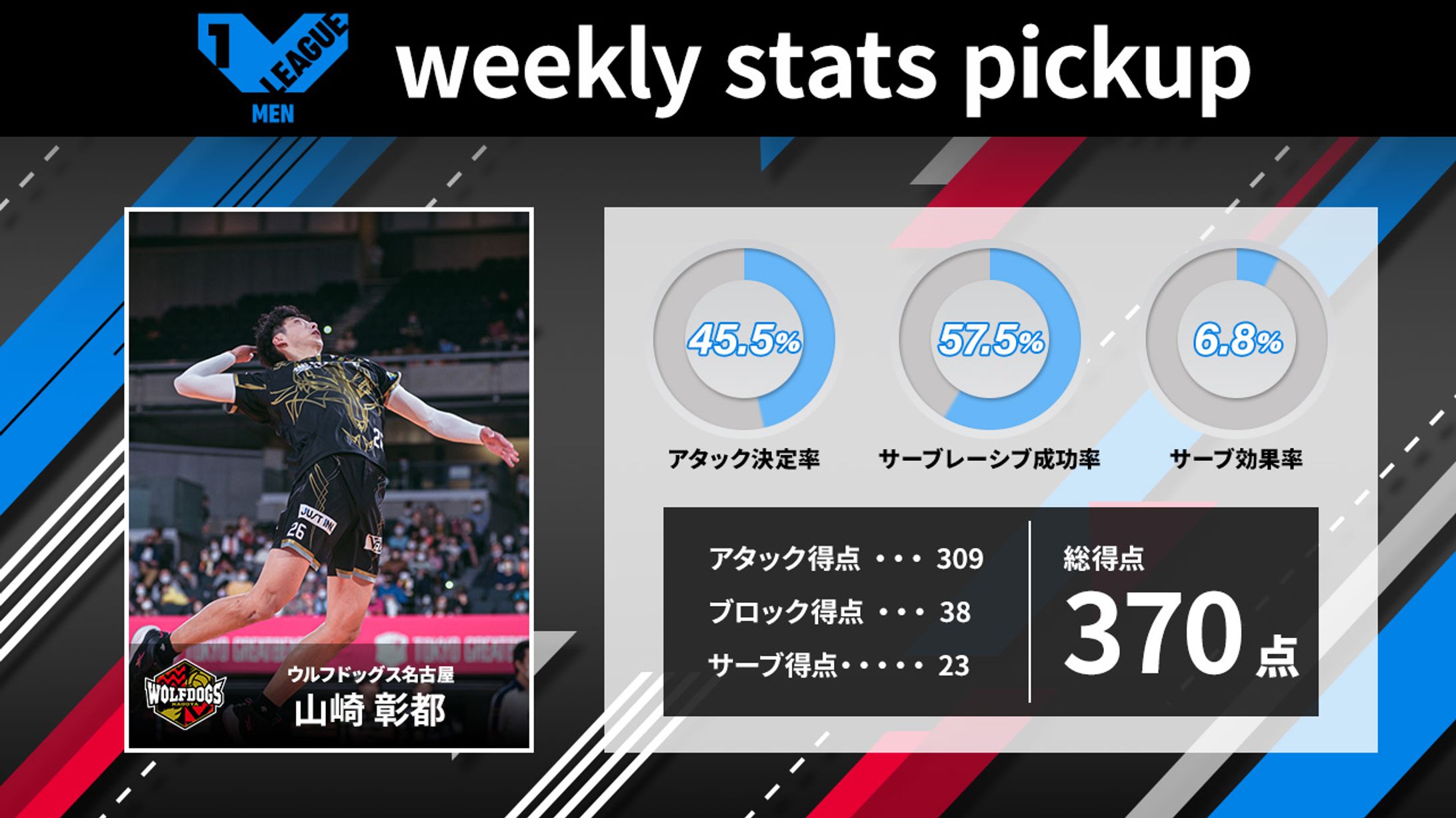 V LEAGUE：選手スタッツ画像-1