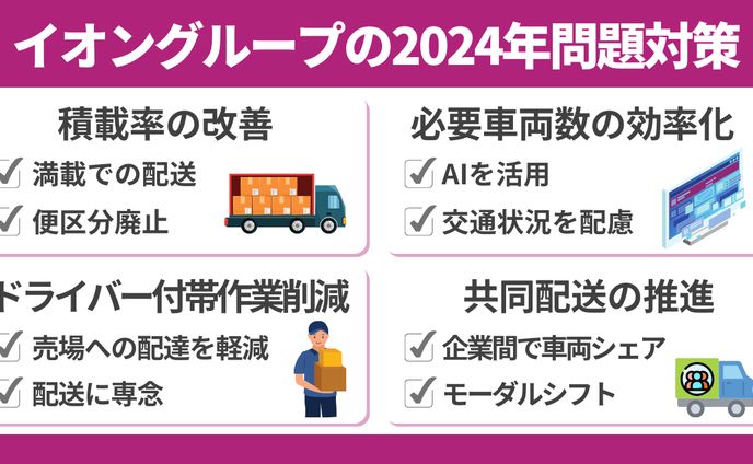 イオングループの2024年問題