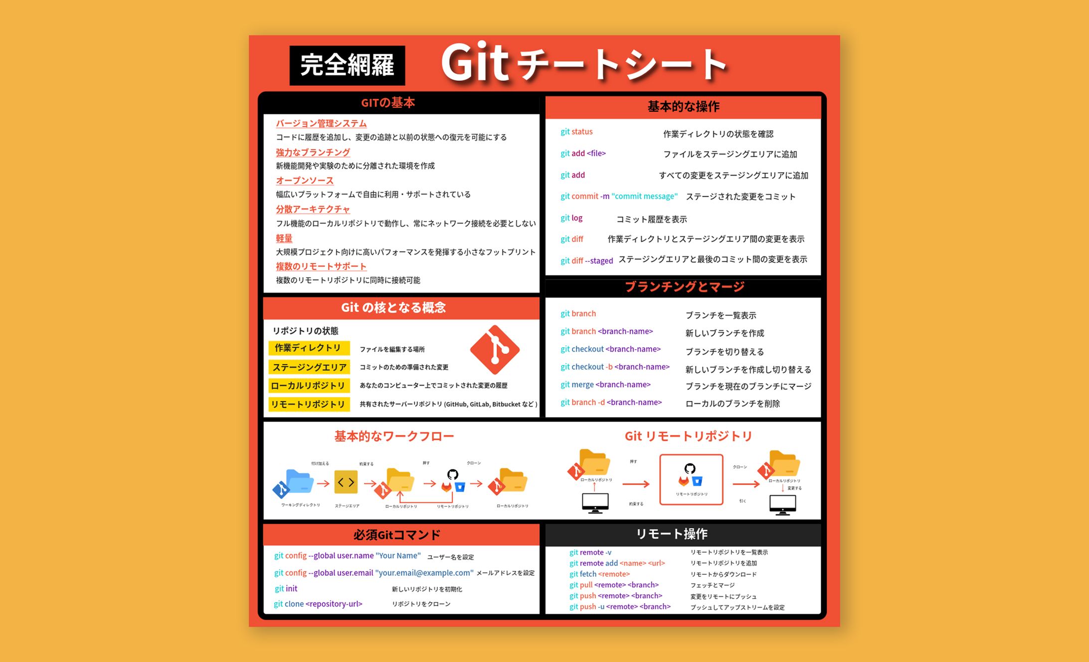 【実案件】X図解8（gitチートシート）-1