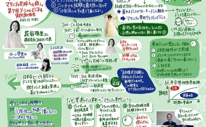 ソーシャル・ビジネス実例勉強会様 2022/12/9