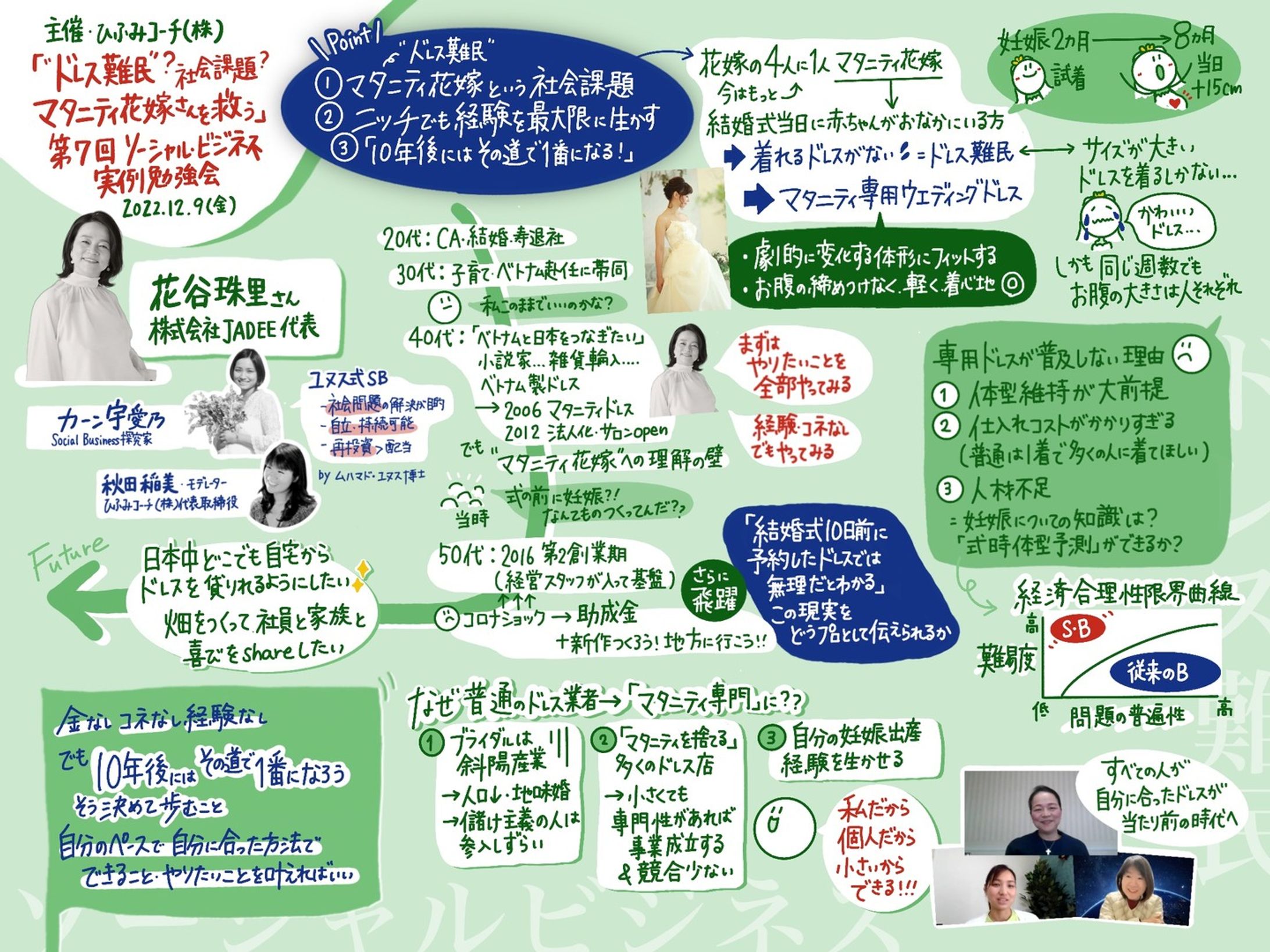 ソーシャル・ビジネス実例勉強会様 2022/12/9-1