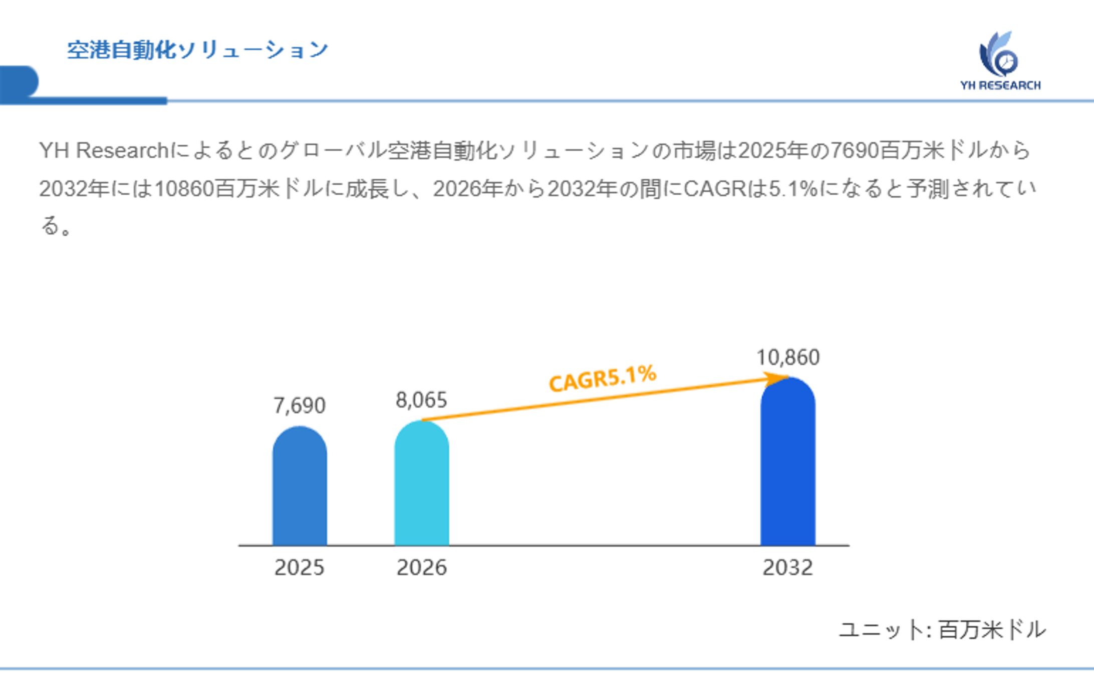 世界の空港自動化ソリューション市場規模：シェア、価格変動、今後の見通し2026-1