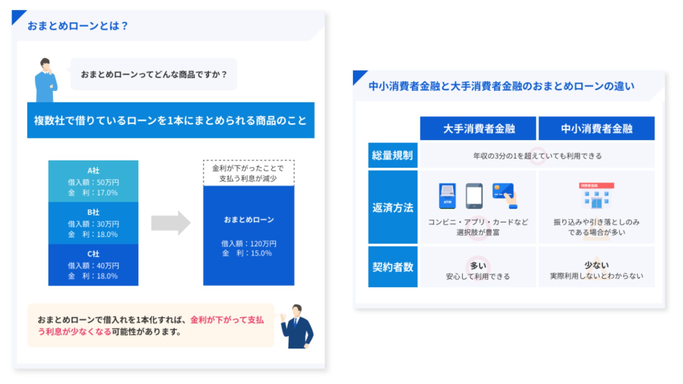 金融メディア　ブログ図解-1