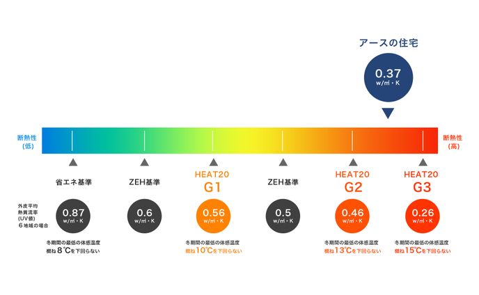 グラフ