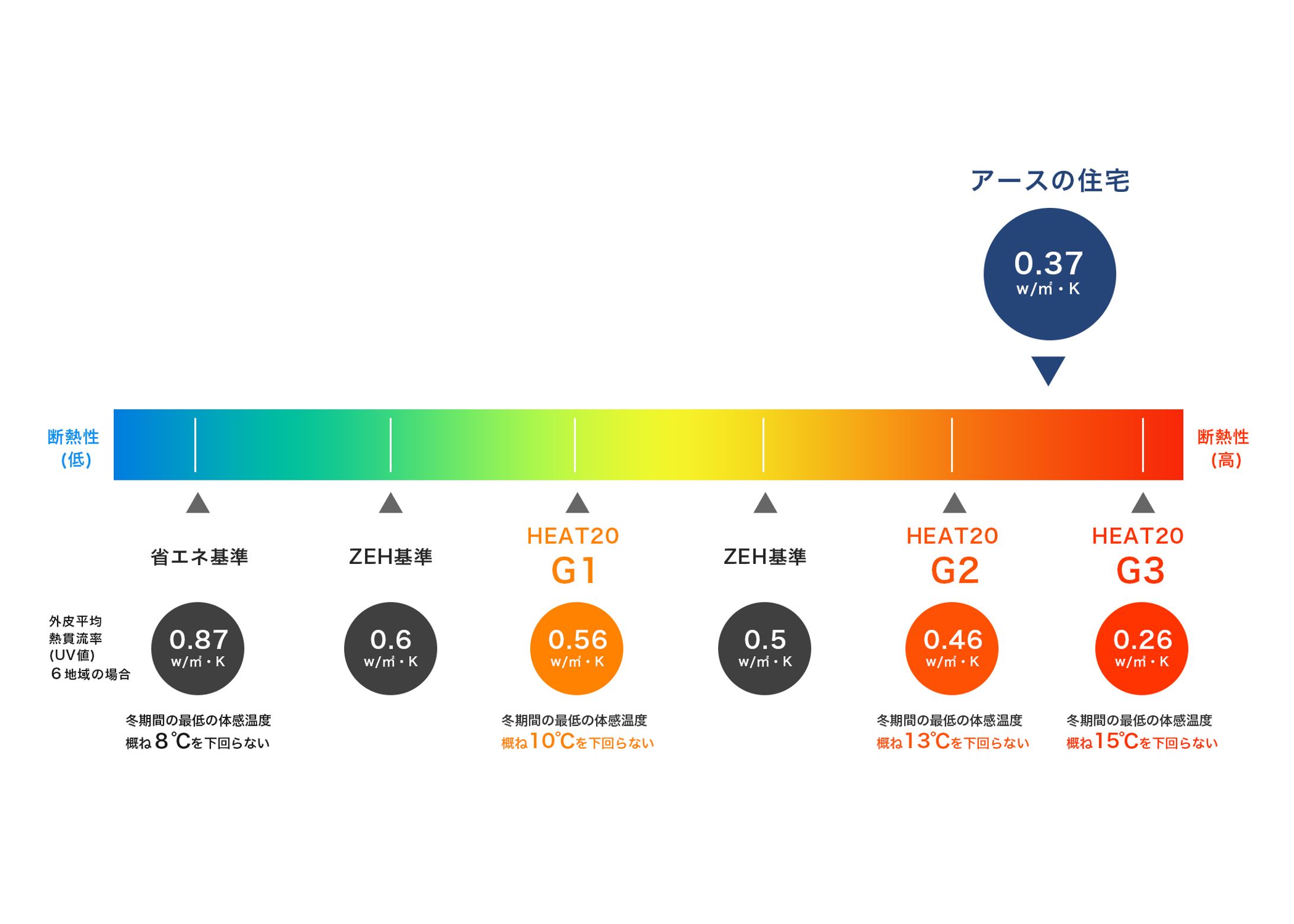 グラフ-1