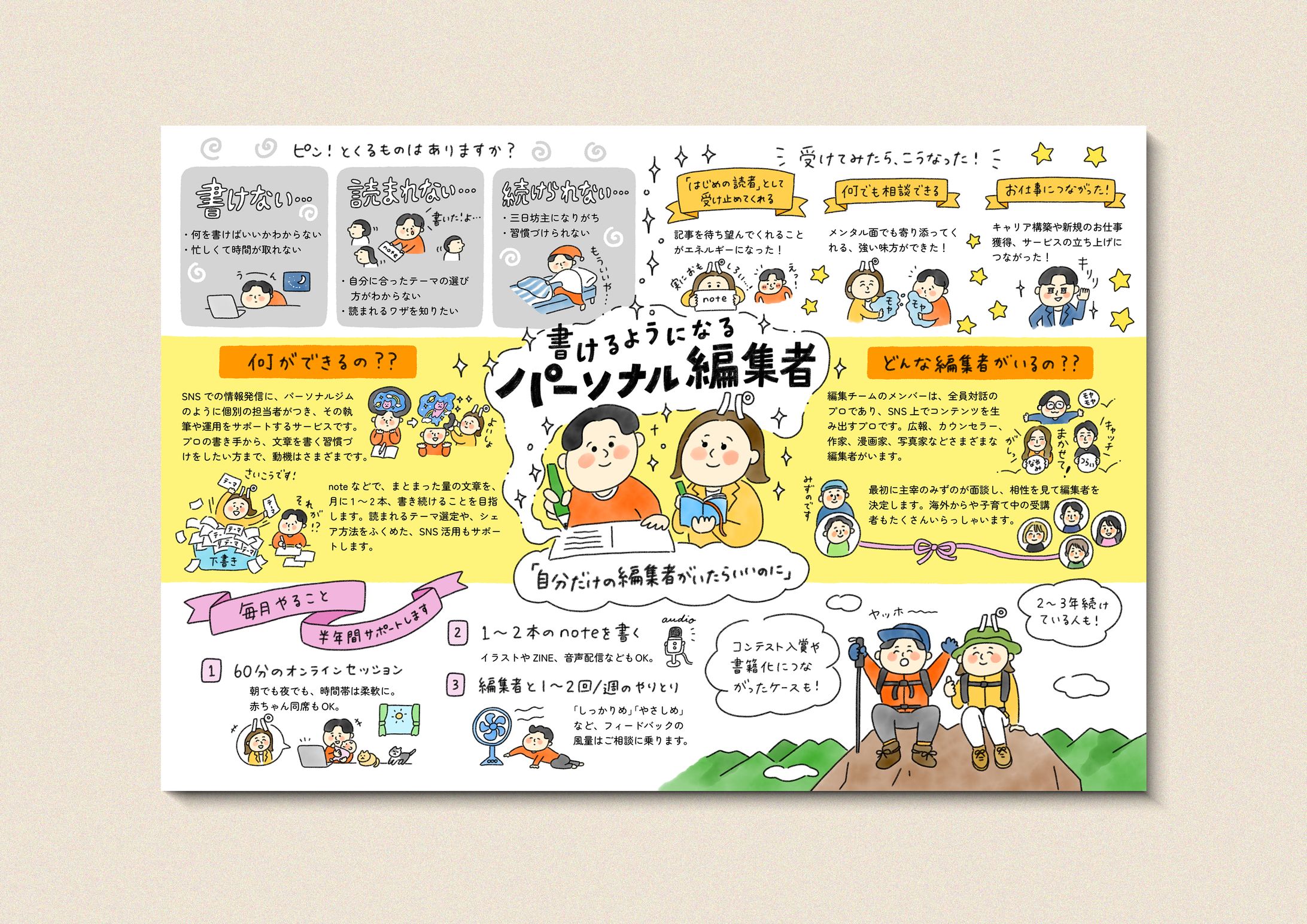 サービス内容まとめ_パーソナル編集者®︎さま-1