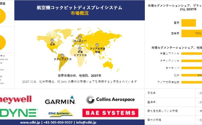 sd、インテリアコーディネート/ディスプレイ