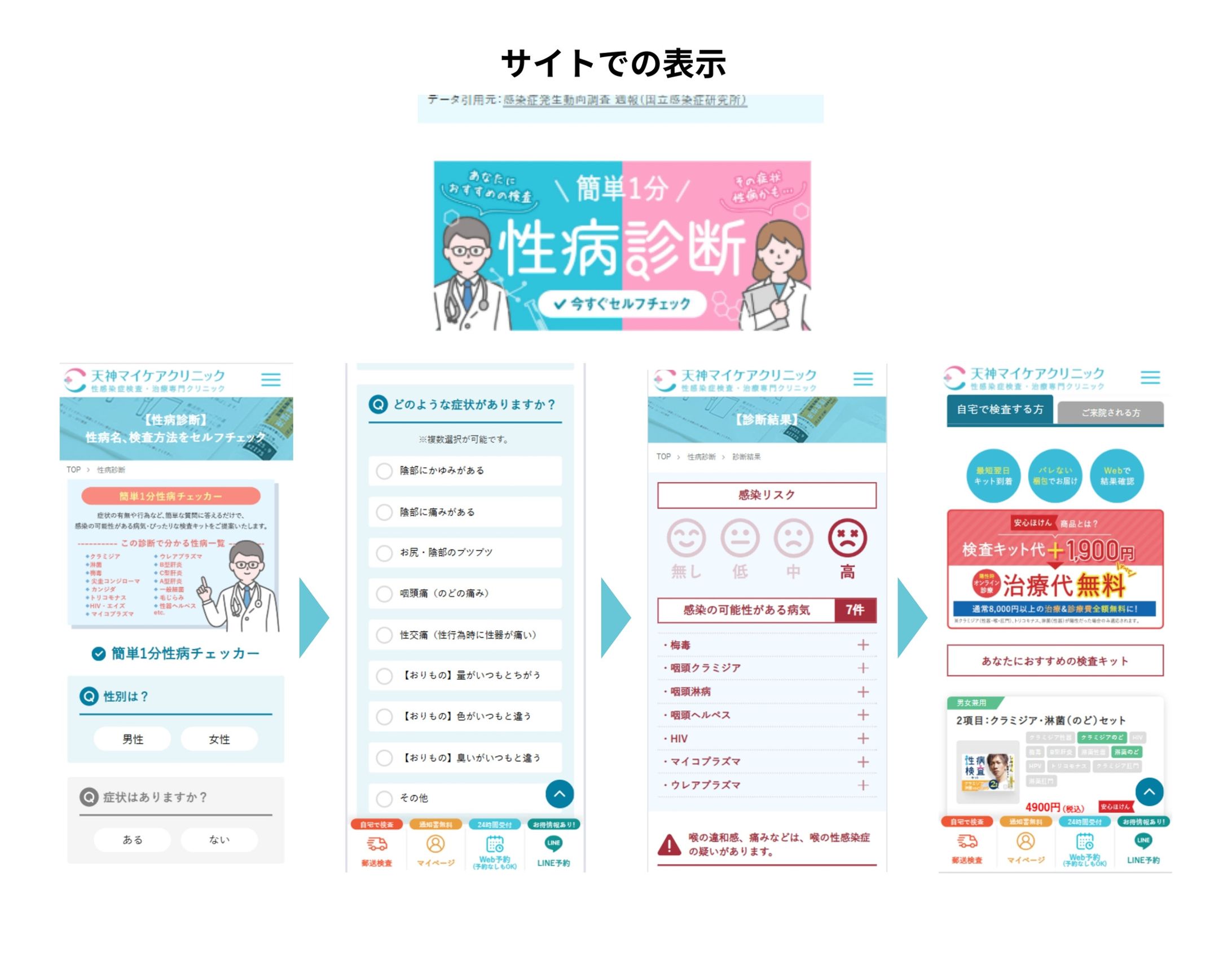 検査クリニック コンテンツ作成-1