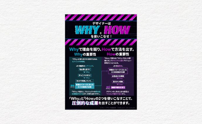 X図解｜自主制作