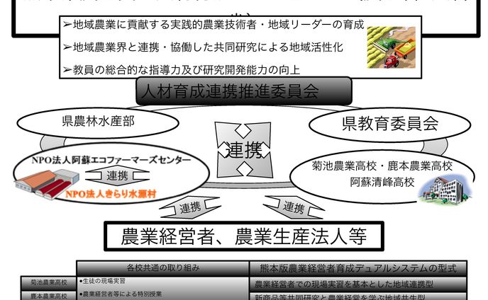 最新パワポ2015　総務省ブロック（沖縄用）