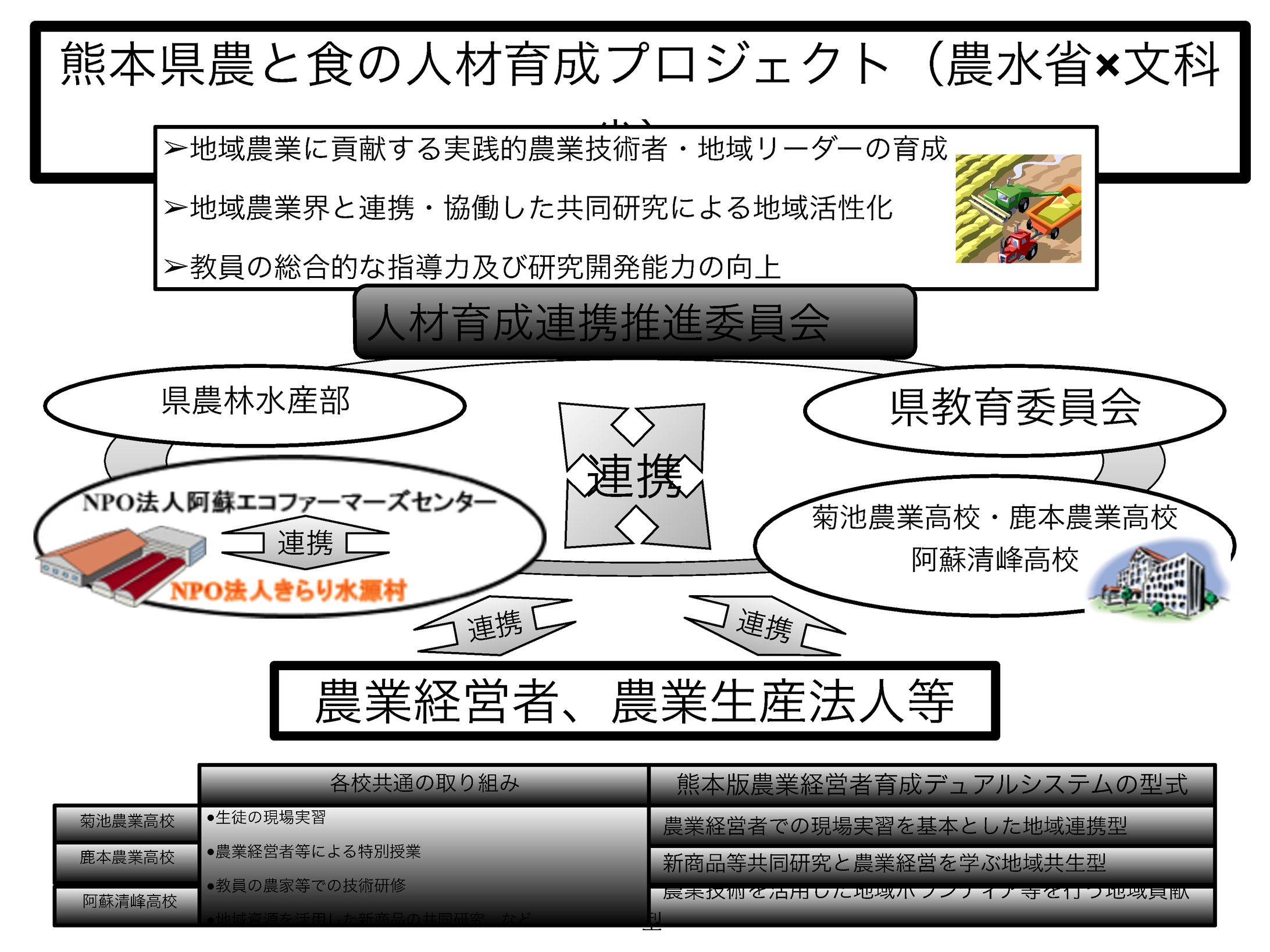 最新パワポ2015　総務省ブロック（沖縄用）-1