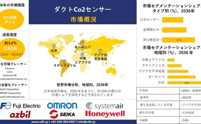 sdgs、プロダクト