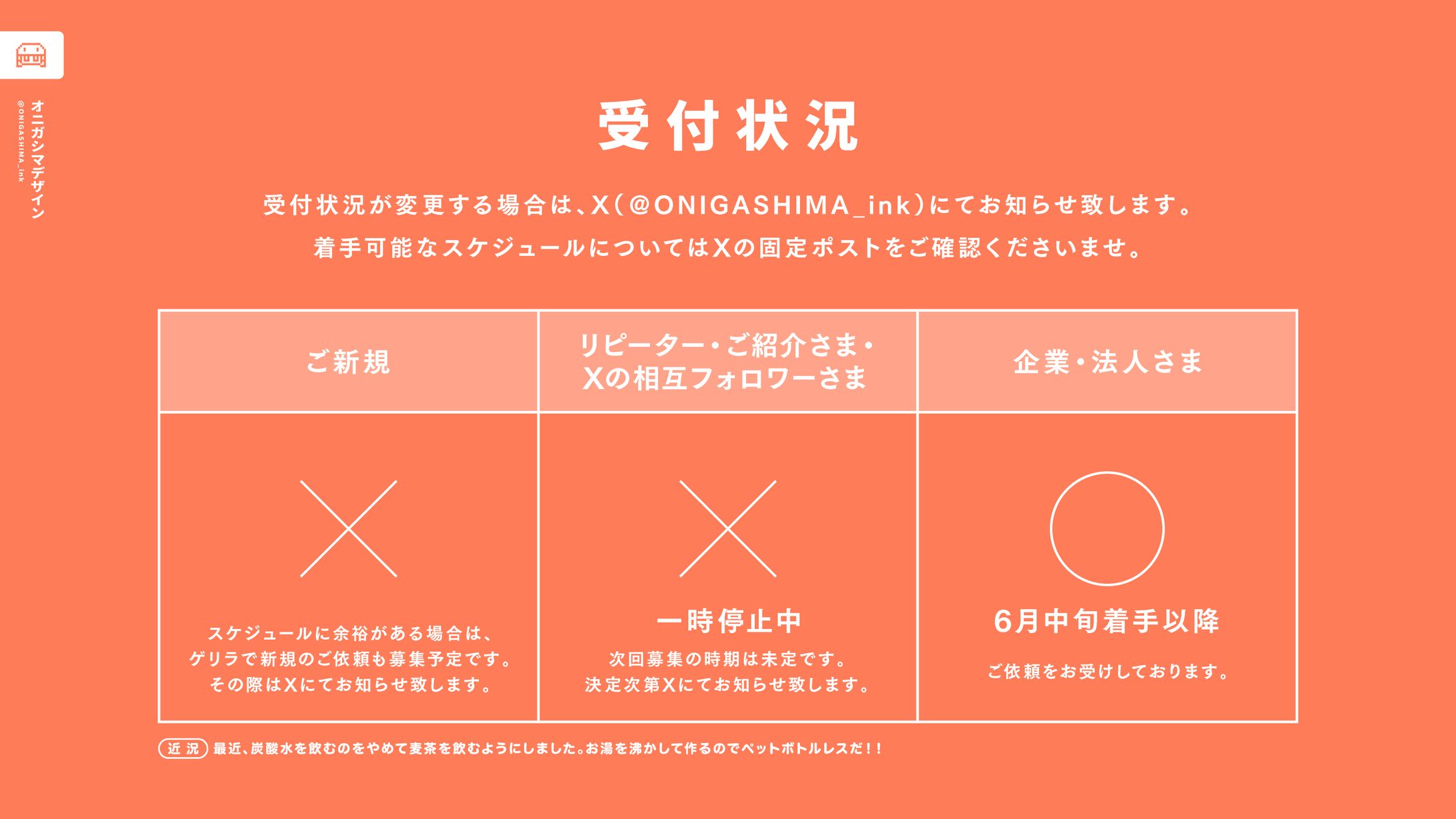 受付状況（0304現在）-1