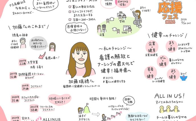 2023、いらすとやチャレンジ