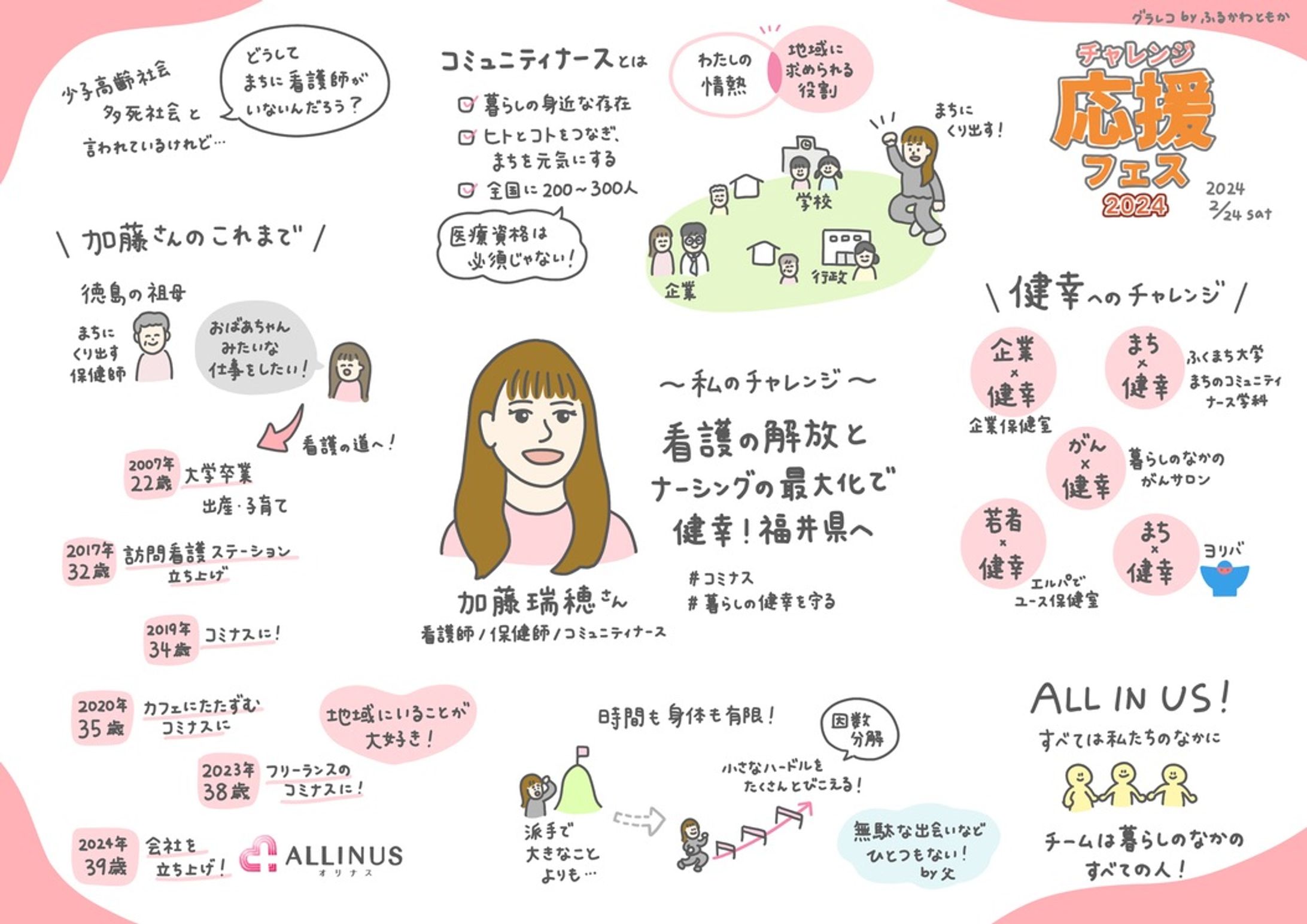 チャレンジ応援フェス2023｜グラレコ-1