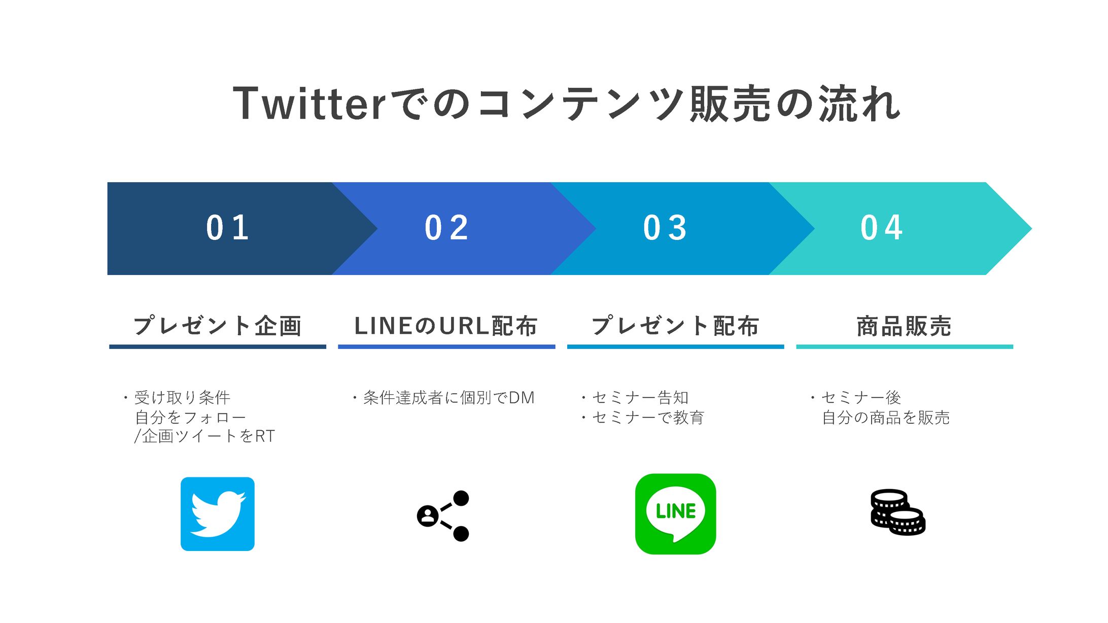 【図解作成】コンテンツ販売の流れ-1
