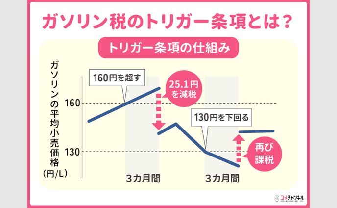 ガソリン税_記事画像