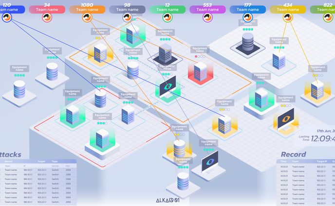 Alkaid 00–cyber attack and defense visual system