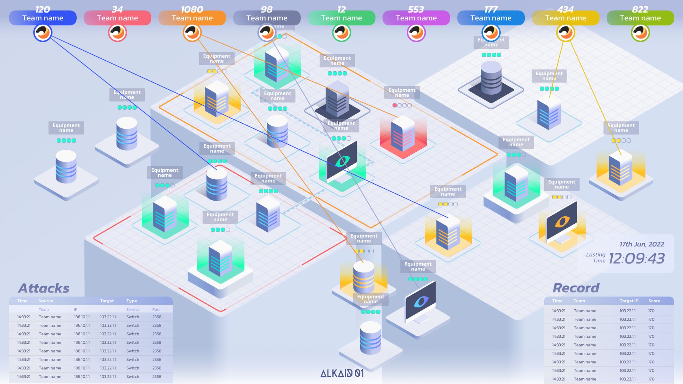Alkaid 00–cyber attack and defense visual system-1