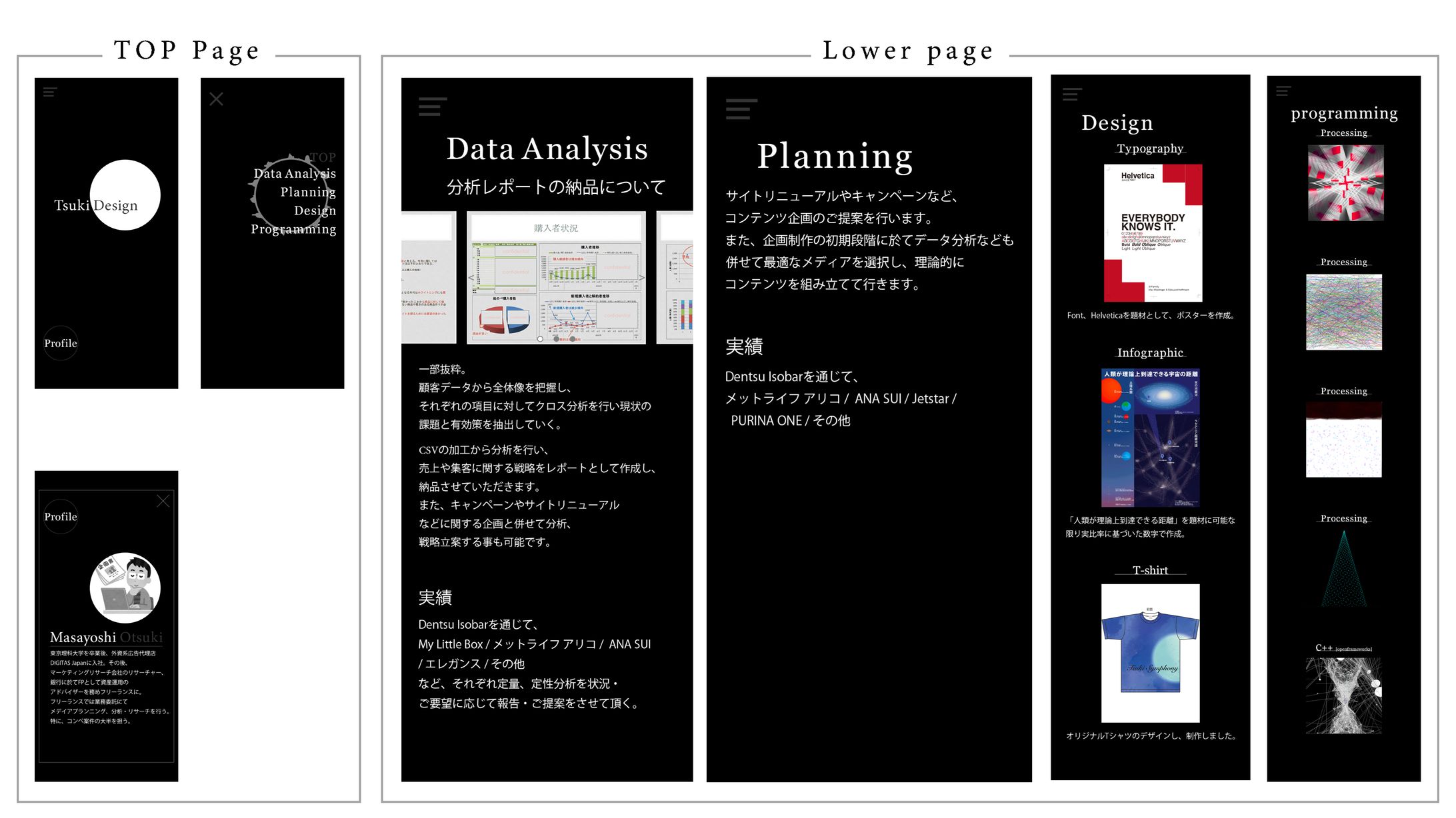 ポートフォリオサイトデザイン 企画書