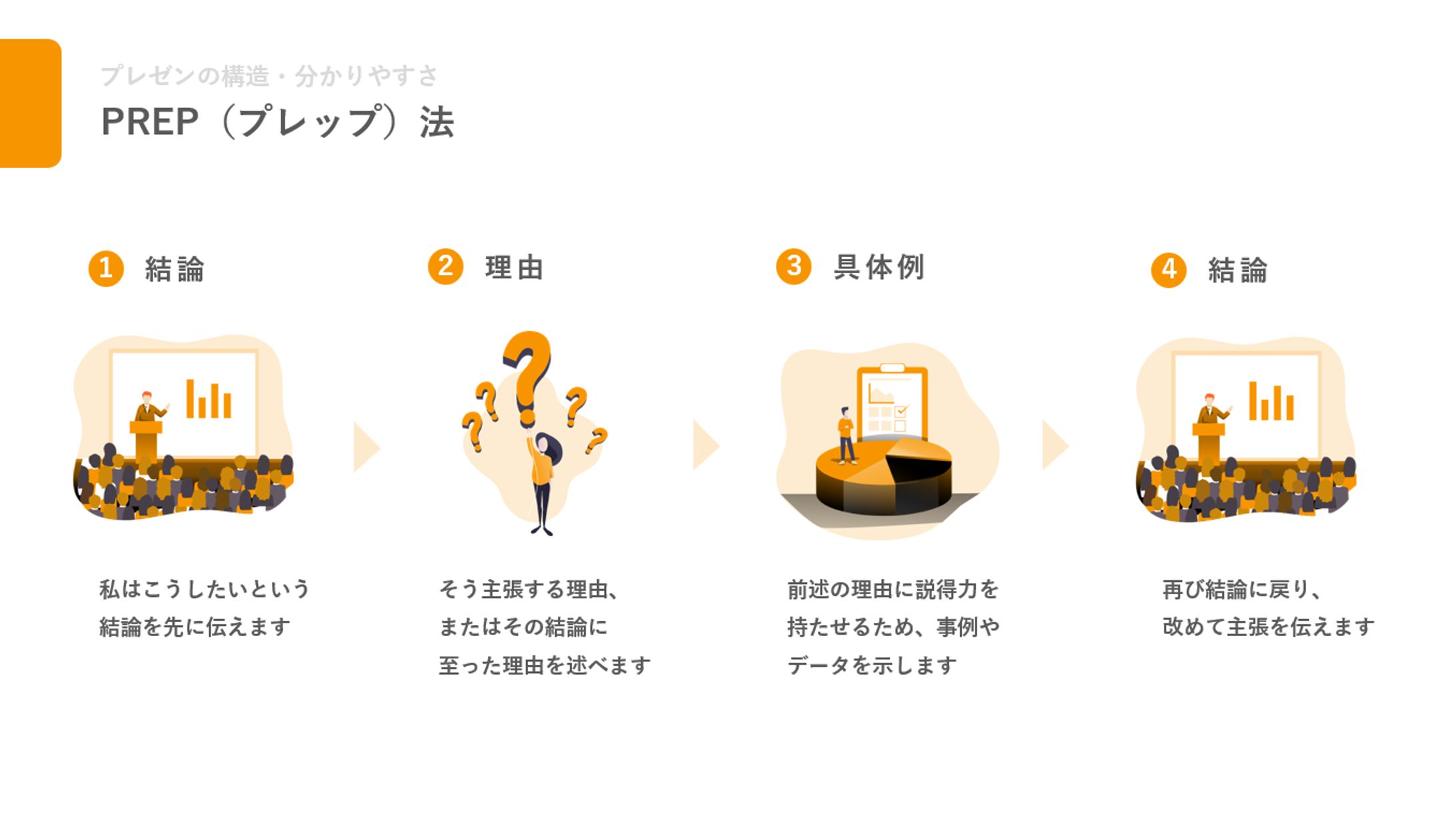プレゼンテーションスライド：PREP法-1