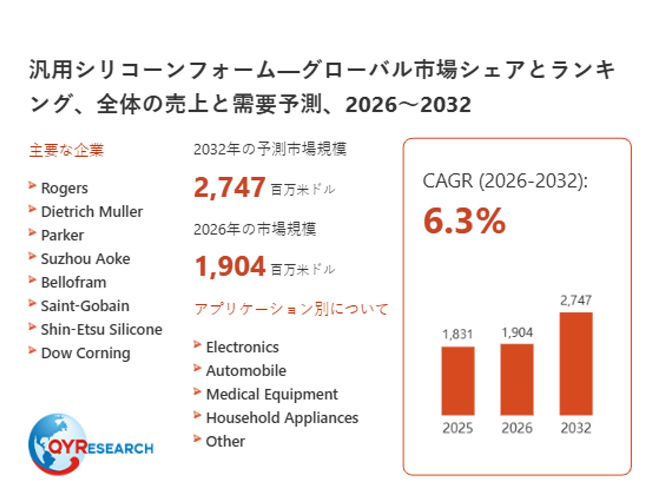汎用シリコーンフォーム世界市場レポート：主要企業、ランキング、成長予測2026-2032-1