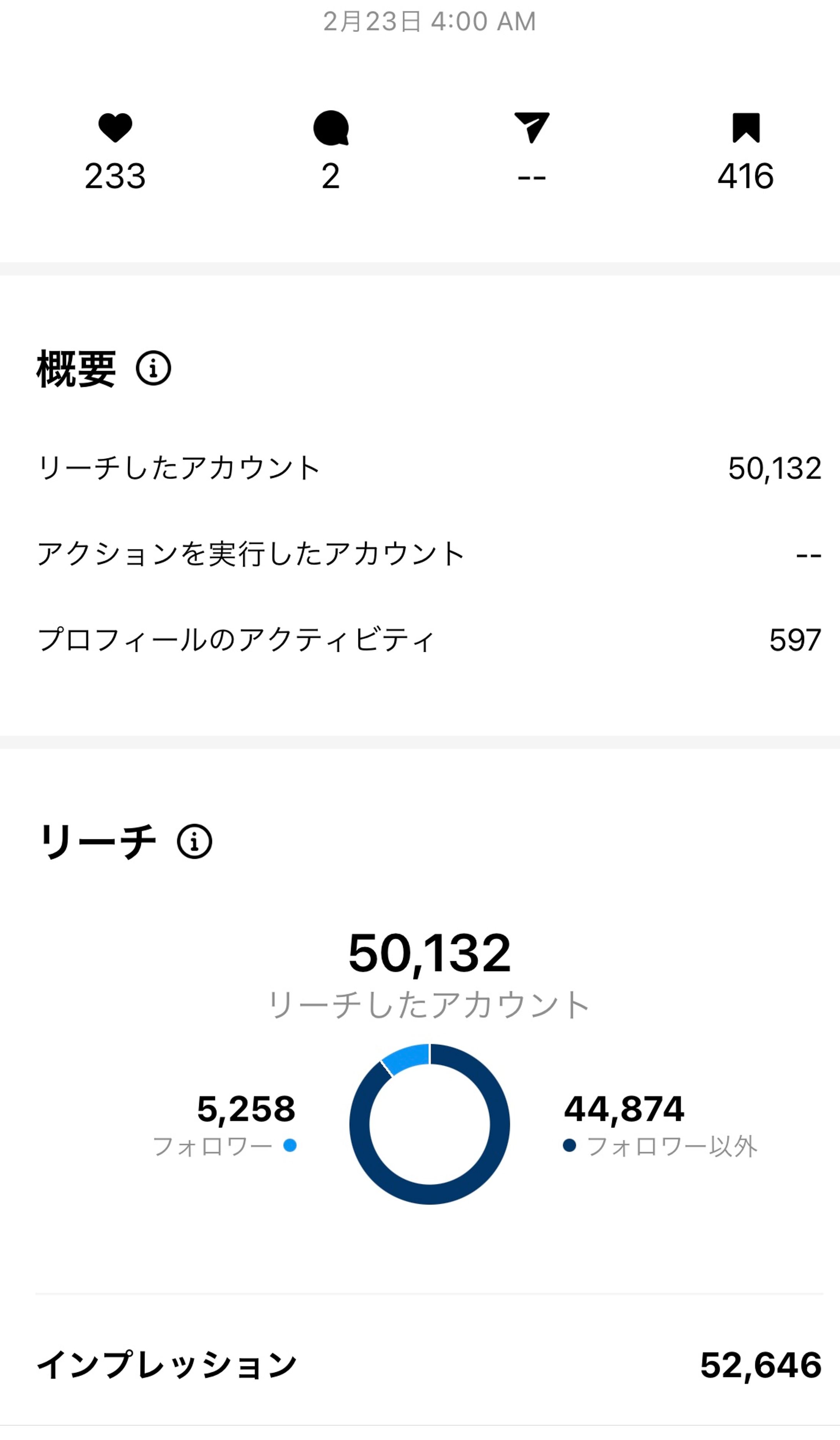 9000リーチ→50,000以上リーチにあげる投稿作り-1