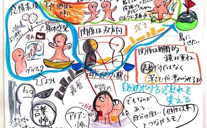 グラフィックデザイン、個人