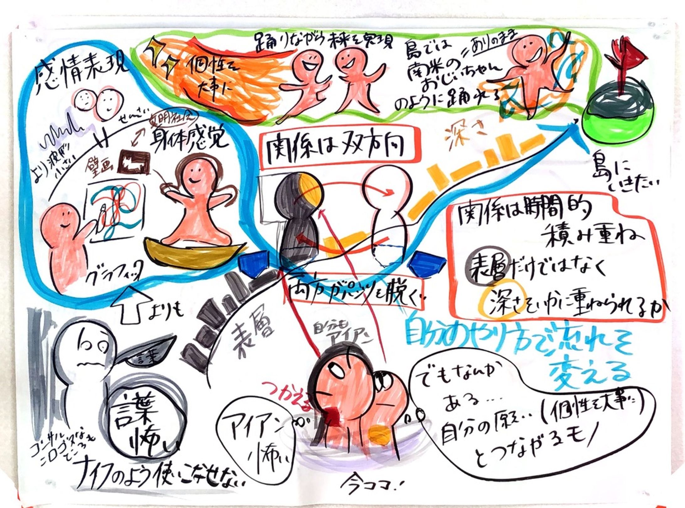 個人向けグラフィックファシリテーション-1
