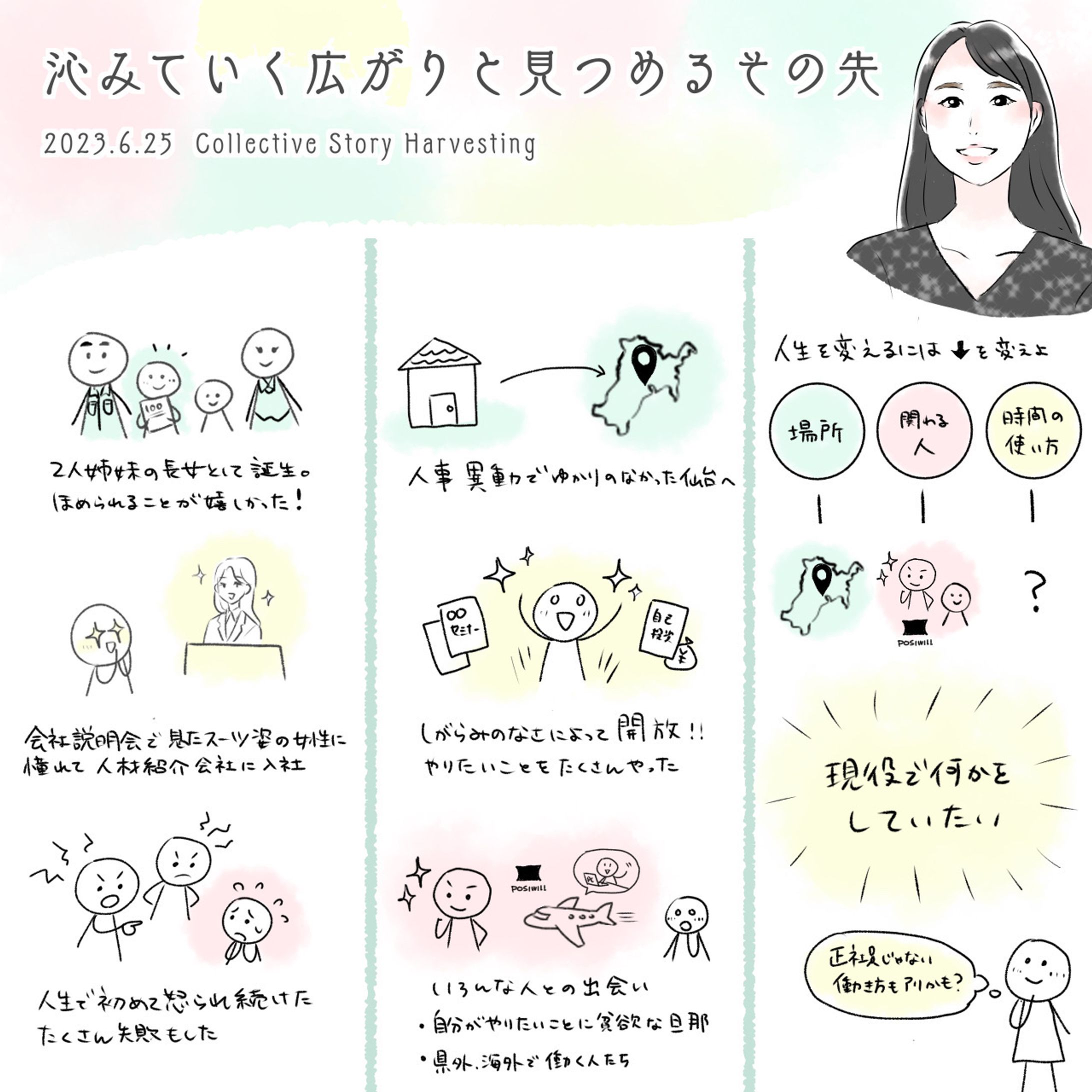 【グラレコ】ライフストーリーを聴き合う会／オンラインイベント-1