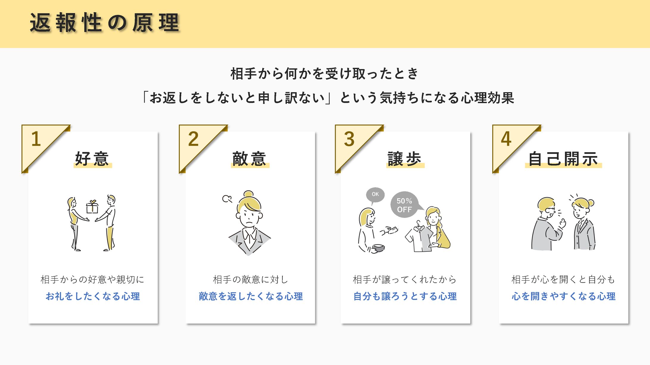 【資料作成】返報性の原理-1
