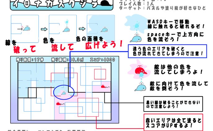 イロナガスクジラ