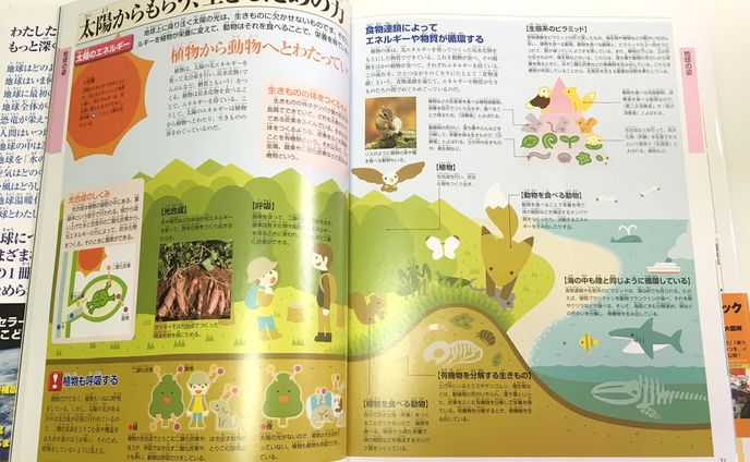 キッズペディア地球館