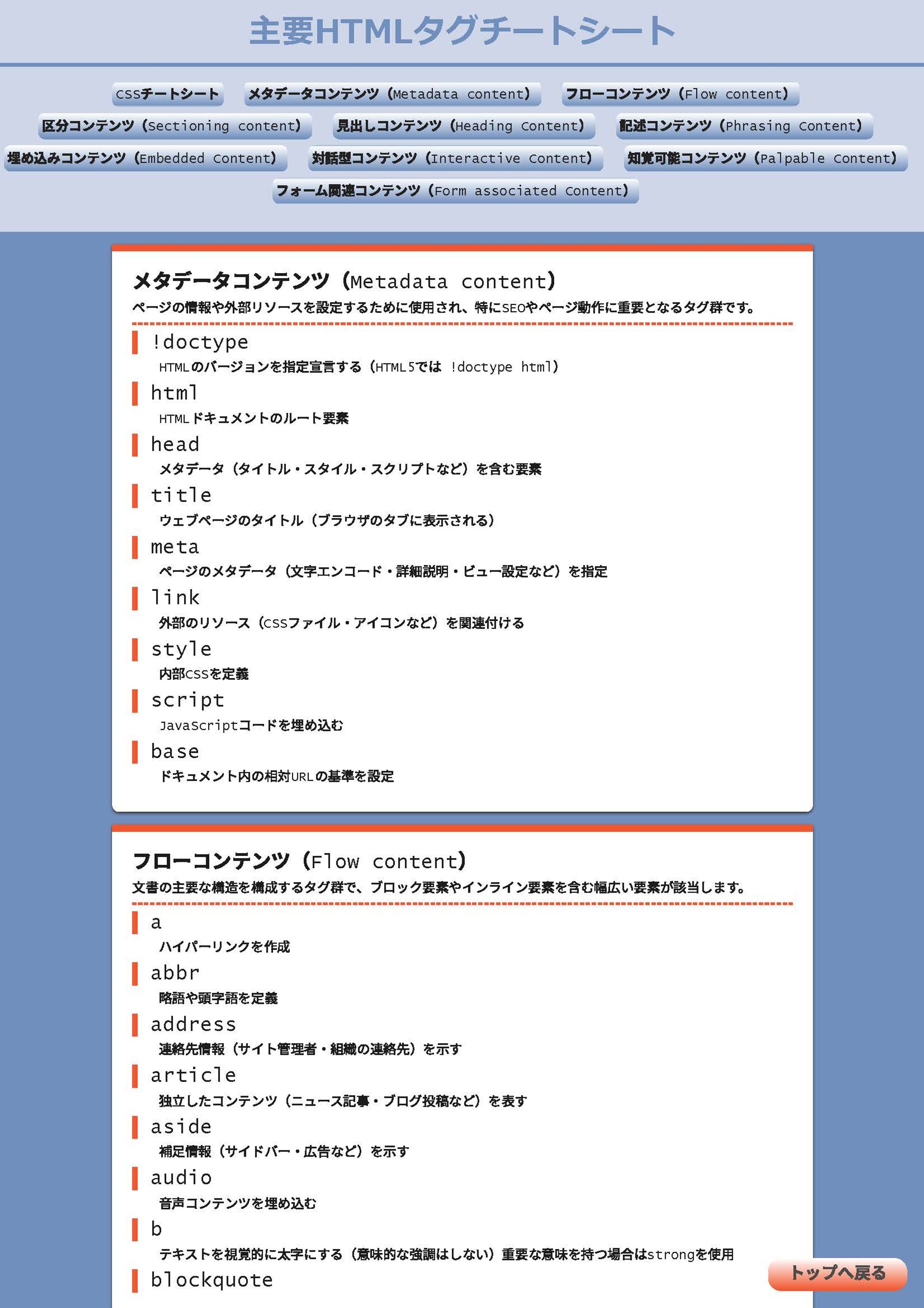 主要HTMLタグチートシート ページ-1