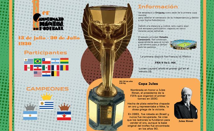 Infografía "Copa mundial 1930"