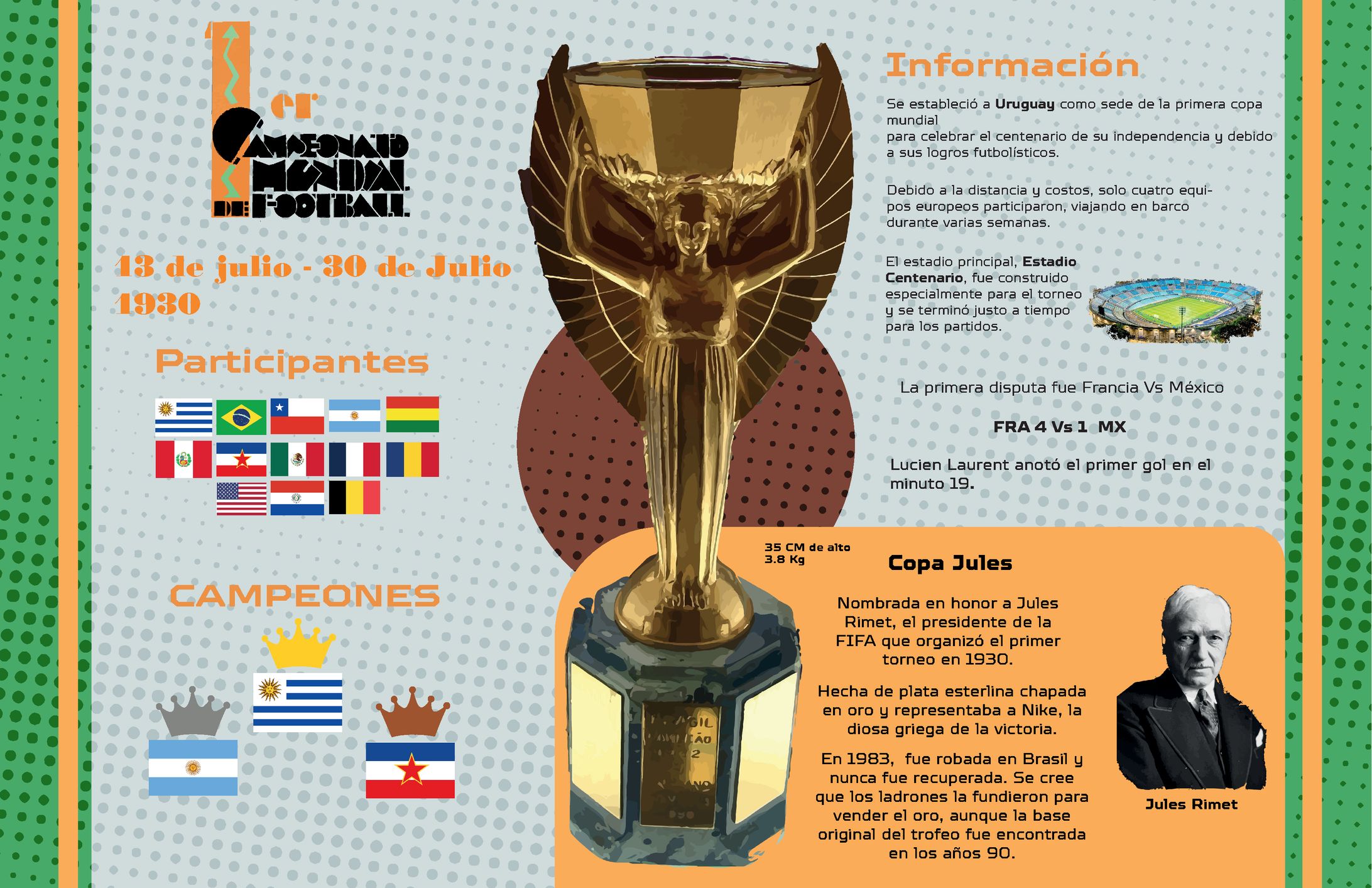 Infografía "Copa mundial 1930"-1