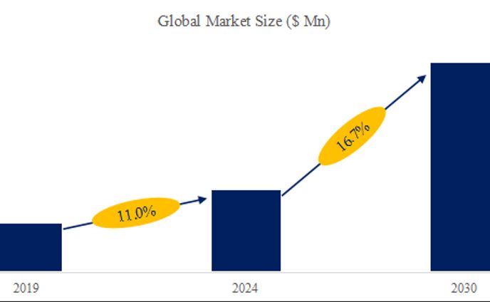 航空機塗装の世界市場レポート：成長、市場規模、競合状況、予測2024-2030