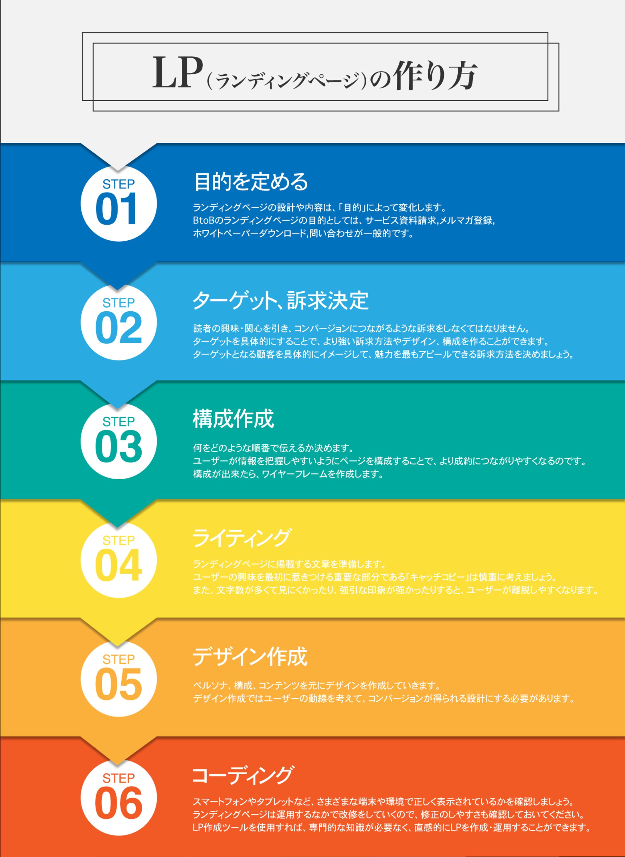 LP制作のステップ-1