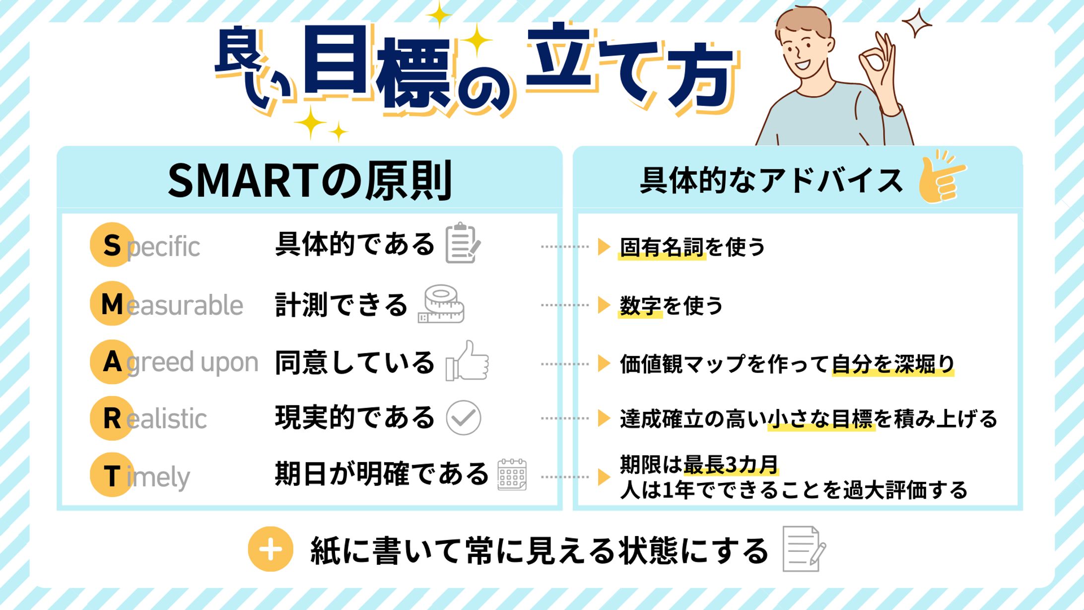 良い目標の立て方-1