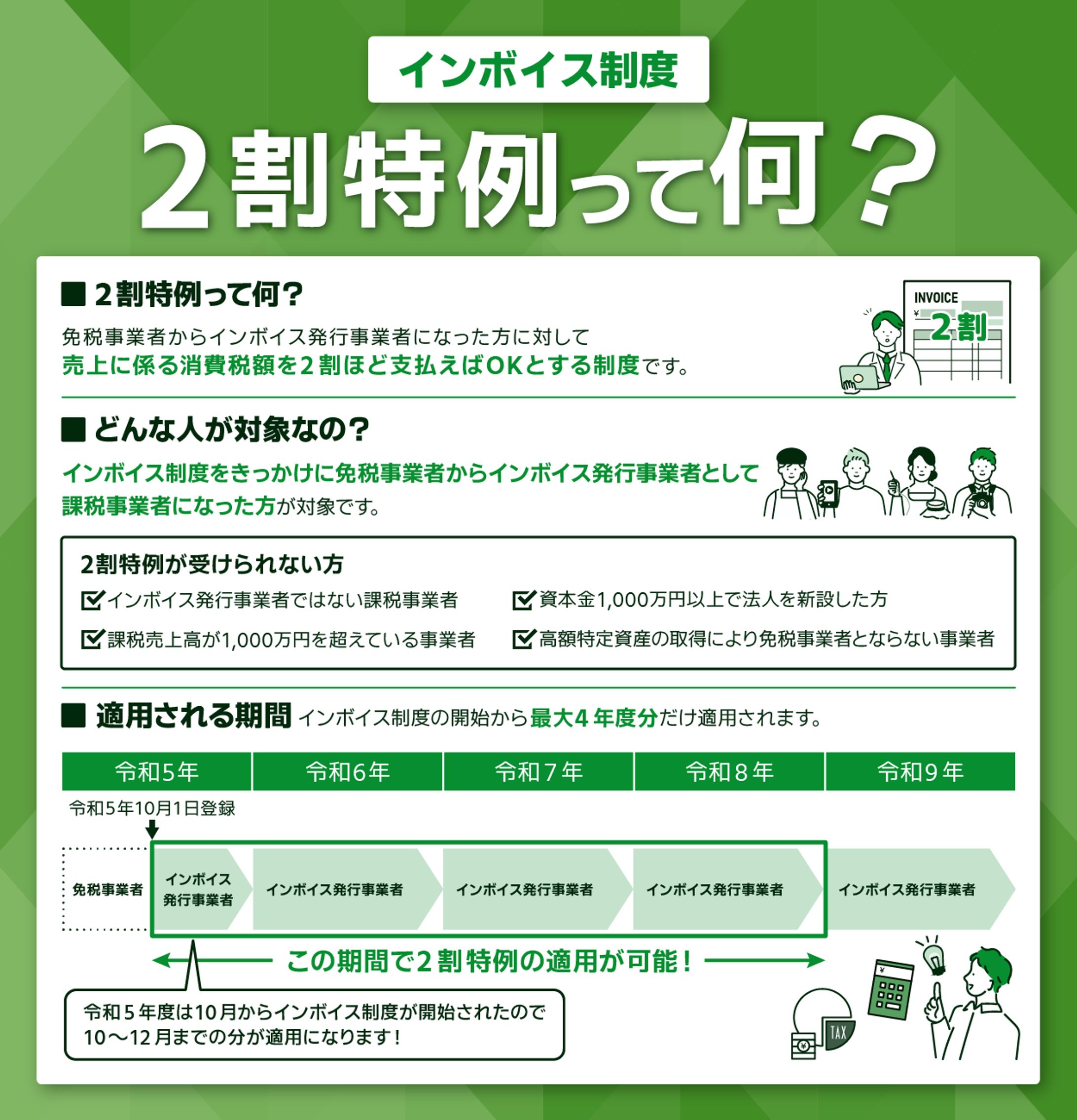 図解制作（確定申告「2割特例について」）-1