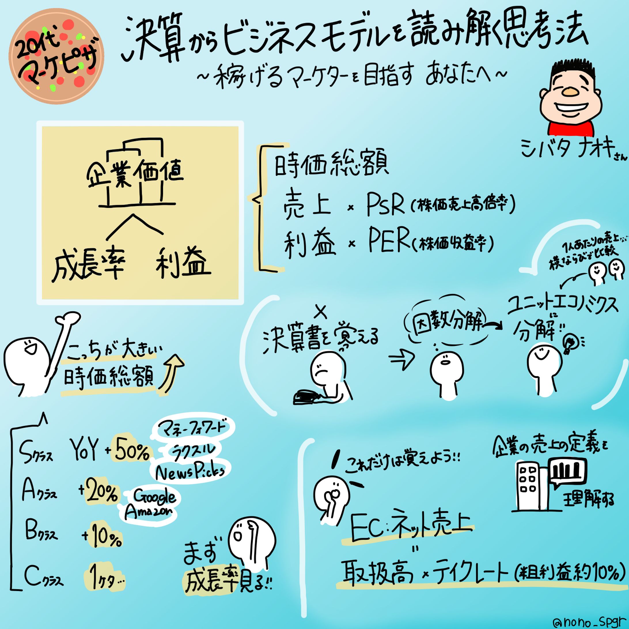 20代マーケピザ イベント『決算からビジネスモデルを読み解く思考法』シバタ ナオキ氏-1
