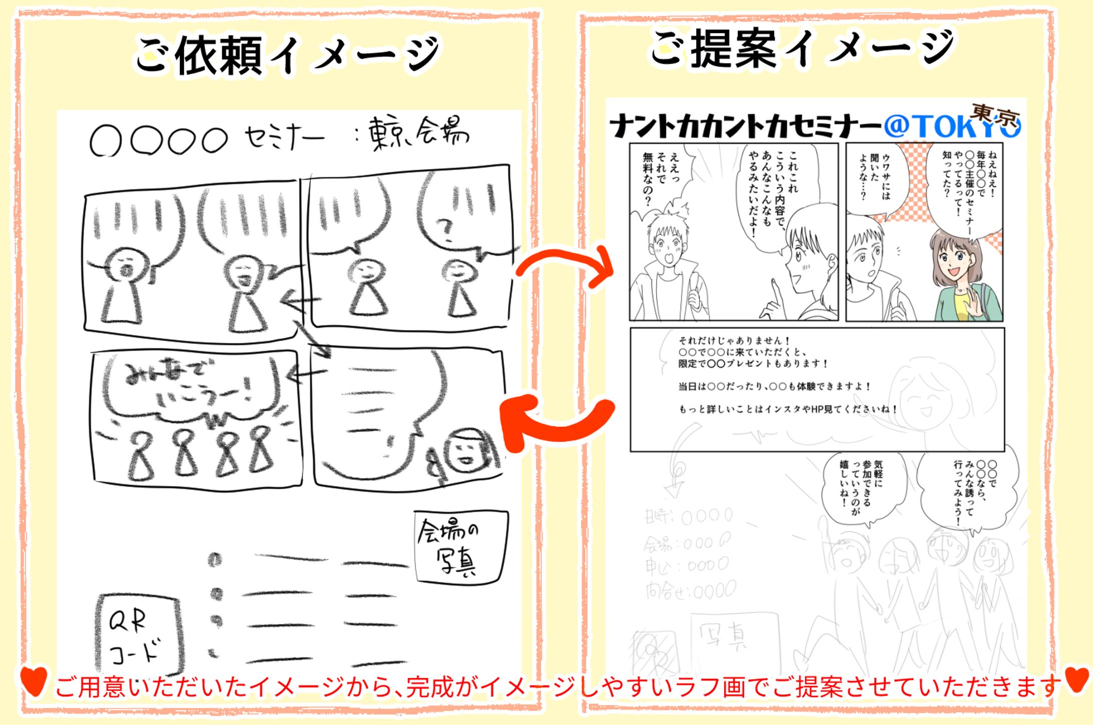 ご依頼からご提案までのイメージ-1