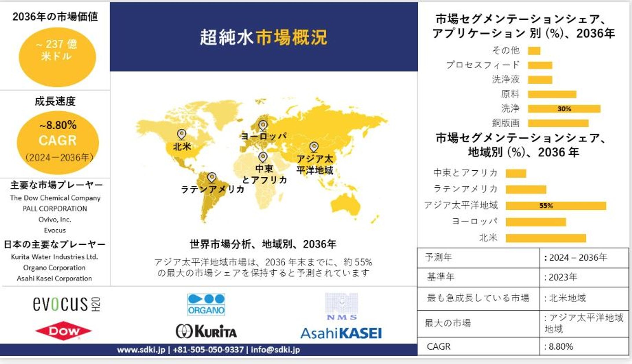 超純水が先端産業の精密な製造環境を支える-1
