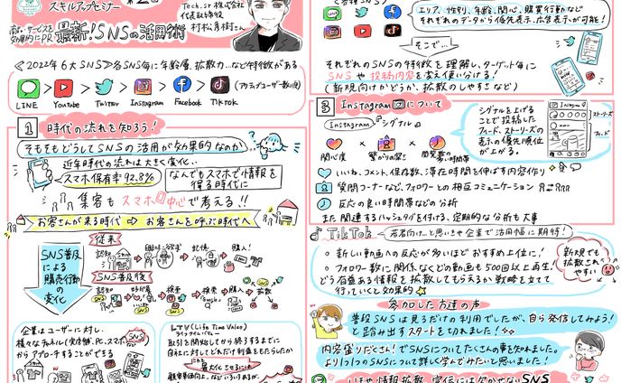 富士このみスタイルスキルアップセミナーグラレコ2