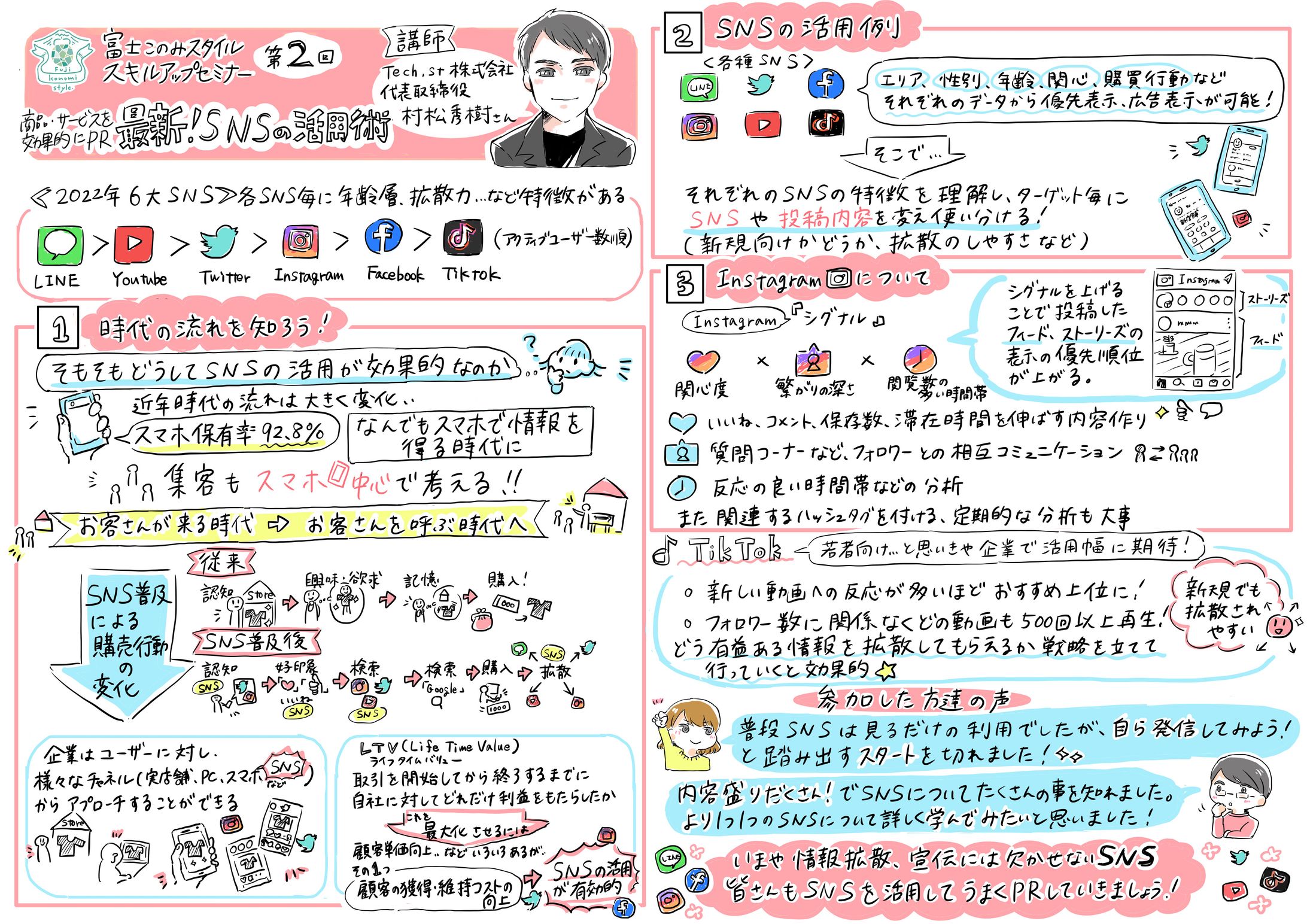 富士このみスタイルスキルアップセミナーグラレコ2-1