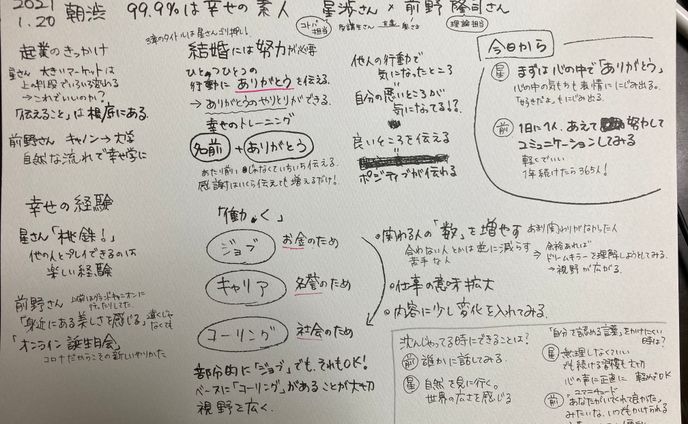 yahoo!japanクリエイターズプログラム、朝渋/著者イベント