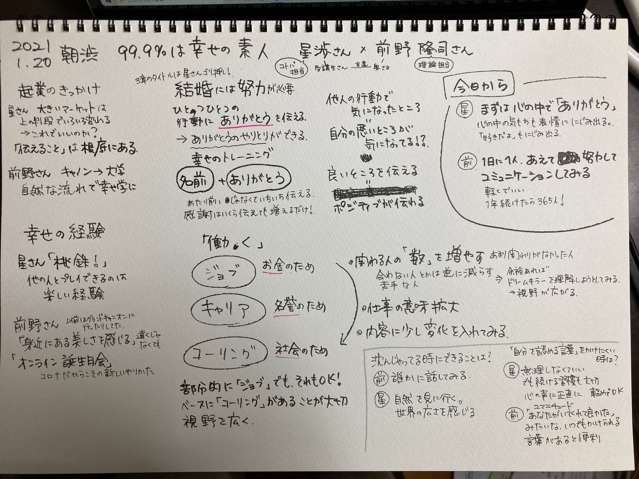 朝渋著者イベント『99.9%は幸せの素人』 星渉さん-1